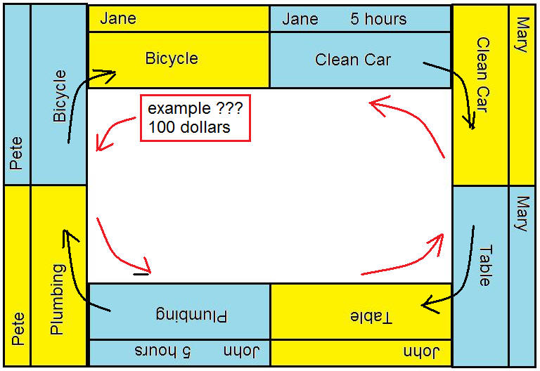 economic dominoes with money