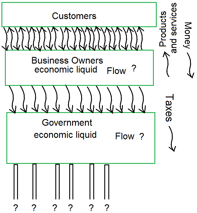 Economic Liquid Flow