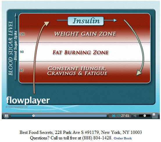 a diet plan that could save your life or the life of a loved one ... ???