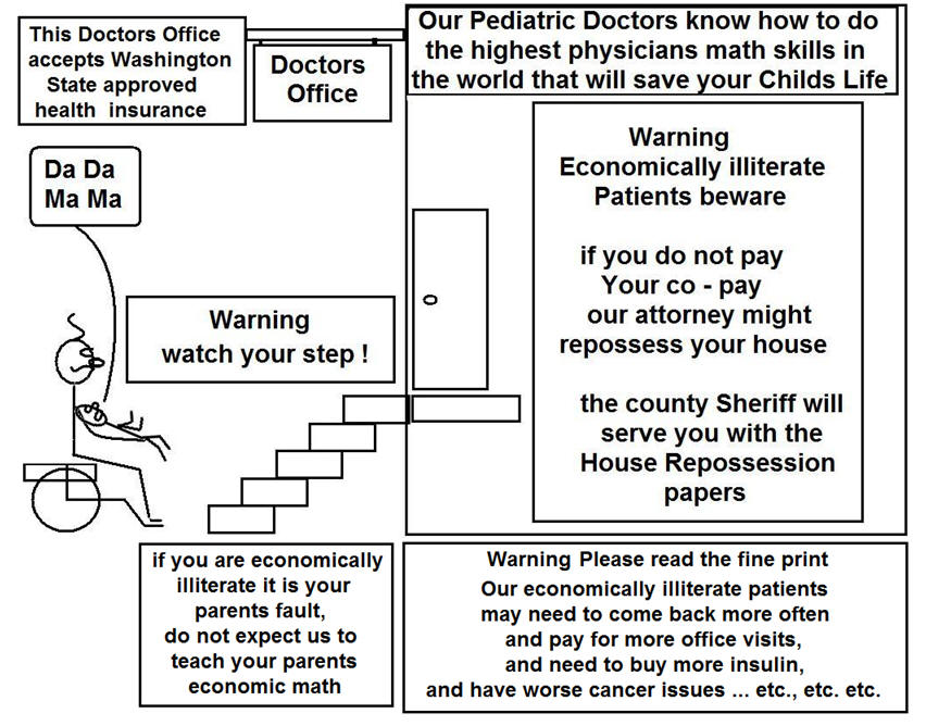 Warning economically illiterate patients 