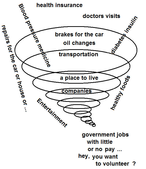 economic tornado