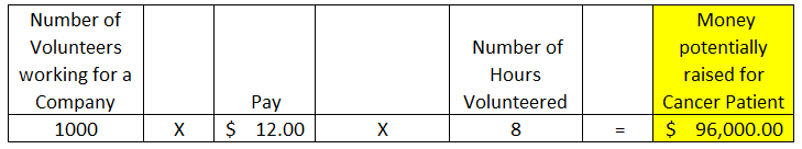 is this economic idea possible ?