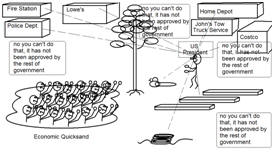 Economic QuickSand