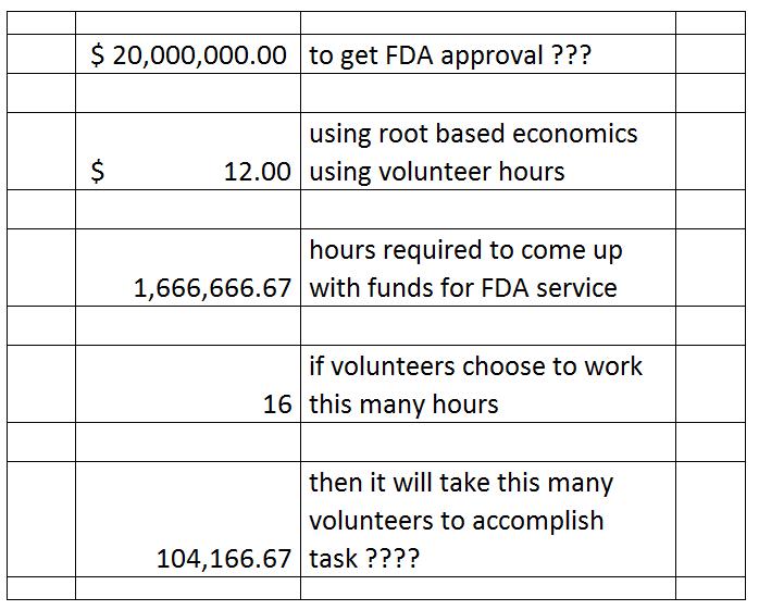an idea to help the FDA help people