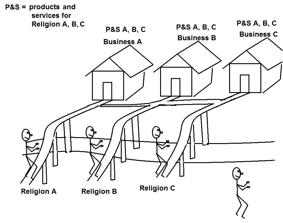 customer needs = business needs A B C