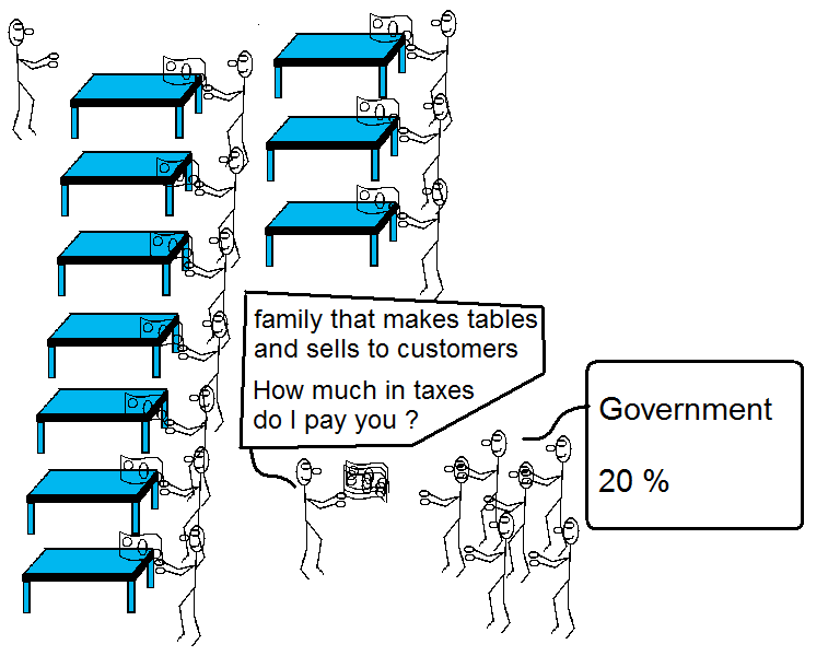taxes tables