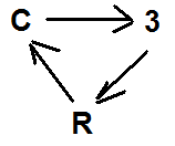 Barter for your food using algebraic economics